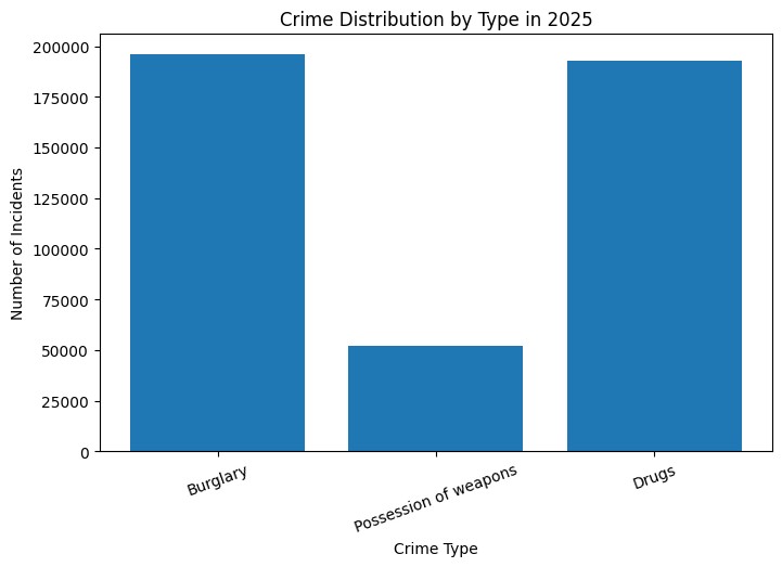 Crime Analytics Trends