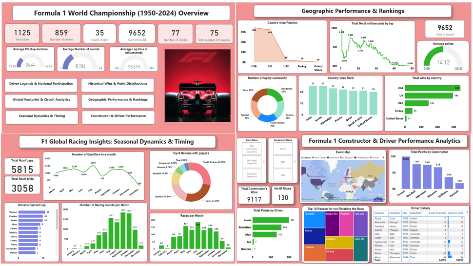 Formula 1 World Championship Analytics (1950–2024)